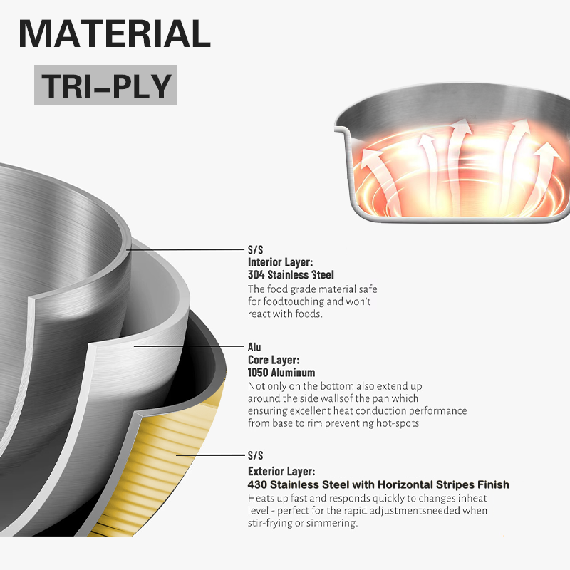 Tri-Ply tous v&ecirc;tus